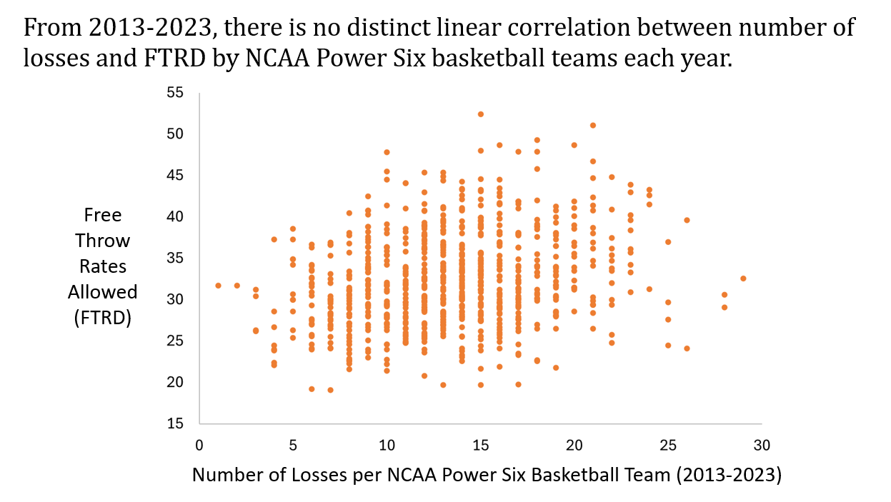Courtside Insights: Analyzing a Decade of NCAA Basketball Data (2013 ...